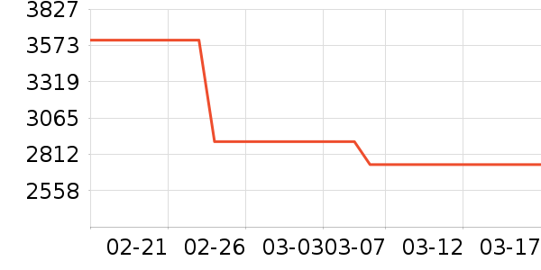 �����ֻ���ʷ�۸�