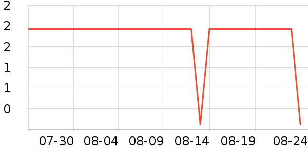 ����Ʒ��ϴ�»������ʷ�۸�