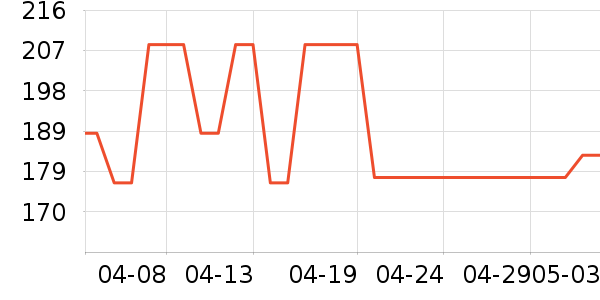ܰ��������/��/̨��ʷ�۸�