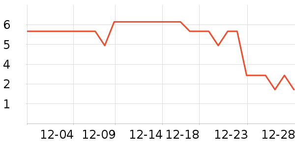 ����Ʒ�Ƴ��������ʷ�۸�