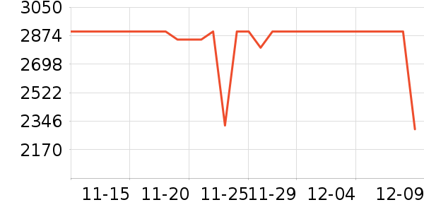 ӣ�����̻���ʷ�۸�