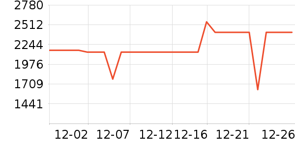 ��ʿ����������ʷ�۸�