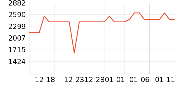 ��ʿ����������ʷ�۸�