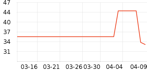 �ɿ����������ʷ�۸�