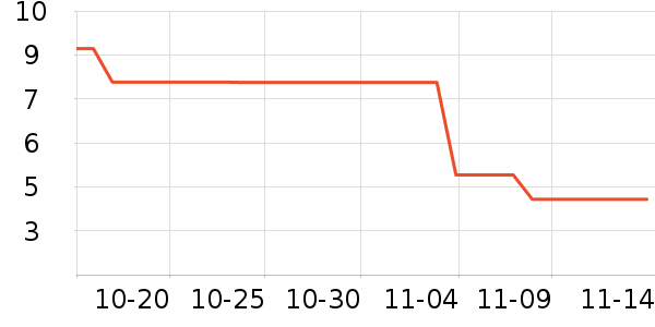 ����Ʒ��������ʷ�۸�