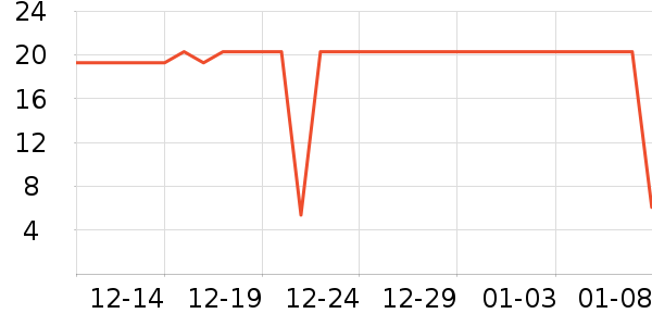 ��ȫ�����ʷ�۸�