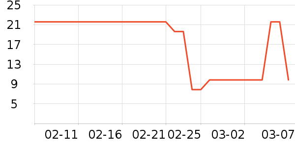 One's Member������ʷ�۸�