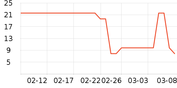 One's Member������ʷ�۸�