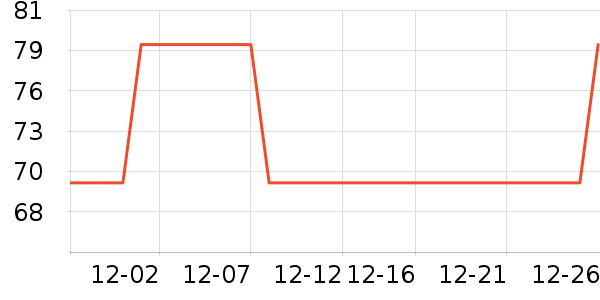 Gerllo�����沿������ʷ�۸�