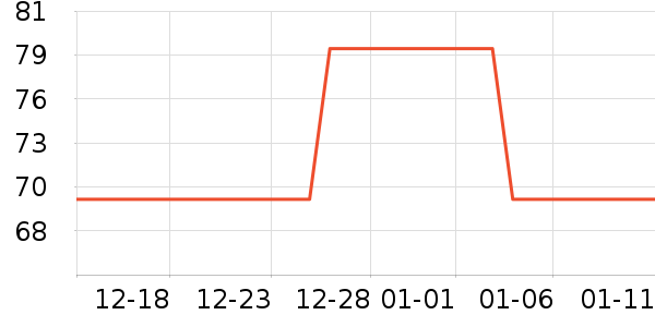 Gerllo�����沿������ʷ�۸�