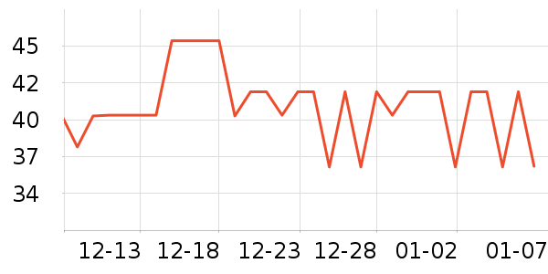 ����Ůʿ��Ь��ʷ�۸�