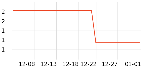 ����Ʒ�������ҵ������ʷ�۸�