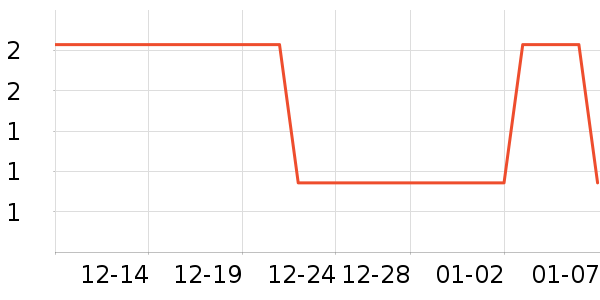 ����Ʒ�������ҵ������ʷ�۸�