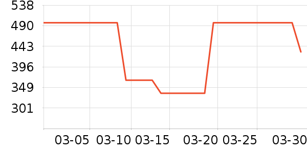 TEENIE WEENIEŮʽ������ʷ�۸�
