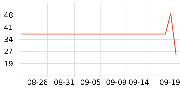 ���屣��T����ʷ�۸�