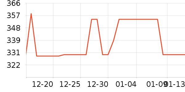 KPEP����/������ʷ�۸�