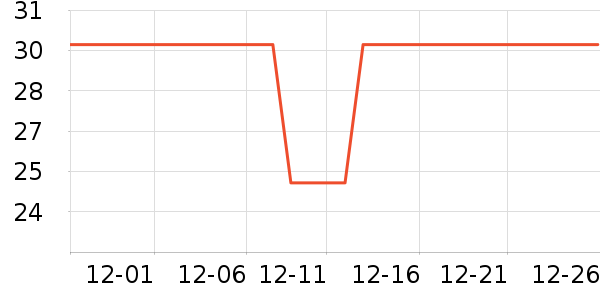 �������Ʒ��ʷ�۸�