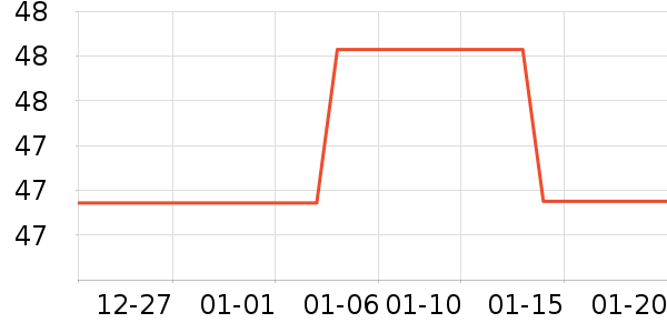 ������U����ʷ�۸�