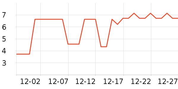 ����Ʒ��ơ����ʷ�۸�