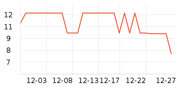 ����Ʒ������ʷ�۸�