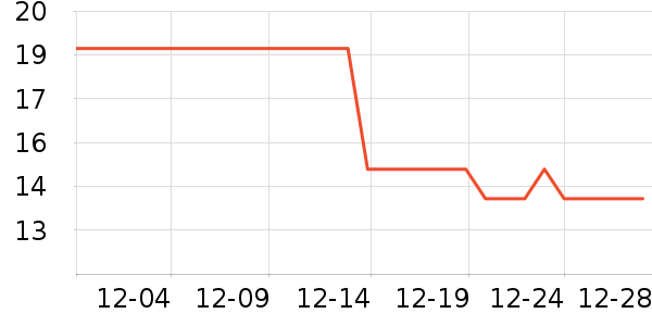 ����������/ˮͰ/������ʷ�۸�