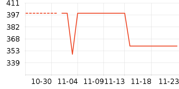 ѩ�з���ʷ�۸�