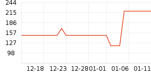 ���Ǵ�Ʒ���� ��ʷ�۸�