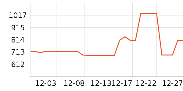 ���ױ��ǻ����װ��ʷ�۸�