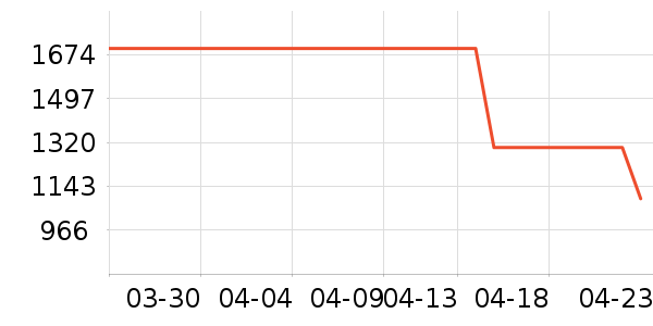 ����ɳ����ʷ�۸�