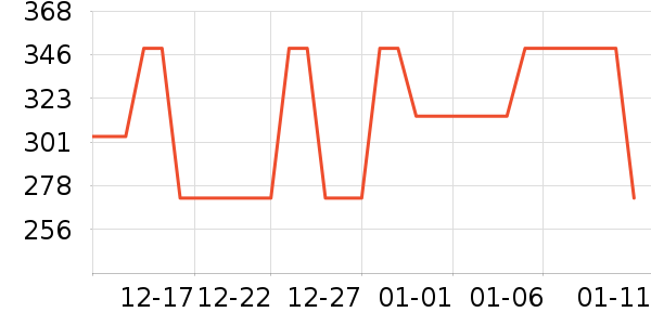 ��������Ůʿ����Ь��ʷ�۸�