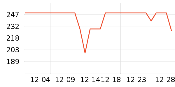 ��������/������ʷ�۸�