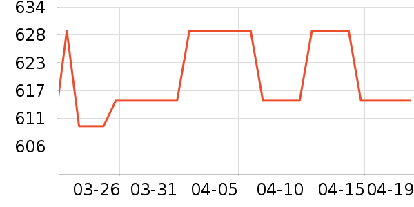 MIDO HOUSE��Ʒ���� ��ʷ�۸�