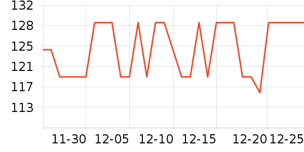900����/������ʷ�۸�