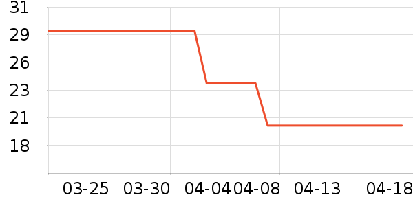 ŷ��˹��������ʷ�۸�