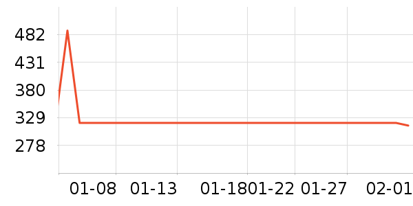 ɭ��Ůʽ���޷���ʷ�۸�