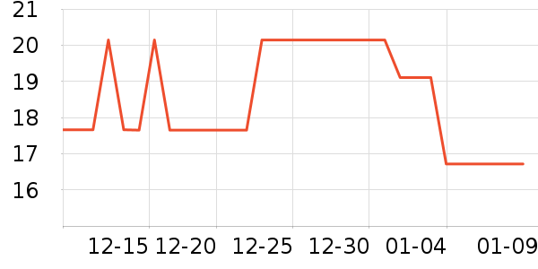 �������ӹ�����ʷ�۸�