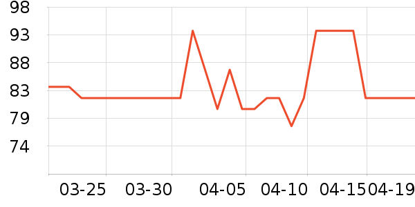 NatureHike����������ʷ�۸�