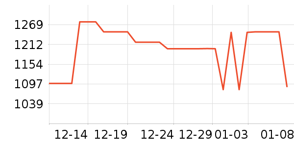 ���ױ��ǻ����װ��ʷ�۸�
