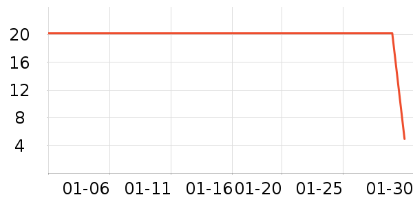 ���ѳ����̷���ʷ�۸�