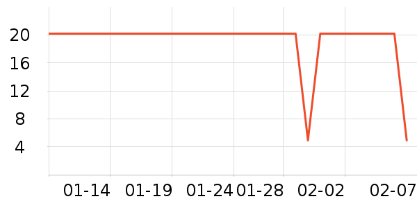 ���ѳ����̷���ʷ�۸�