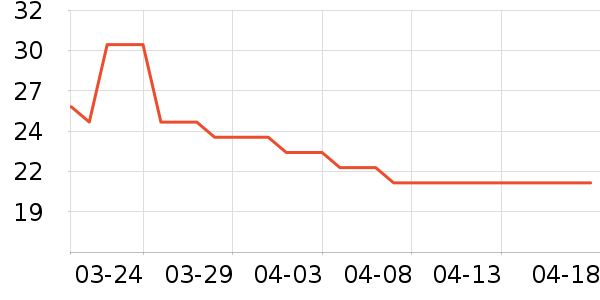 PUTOT�;���ʷ�۸�