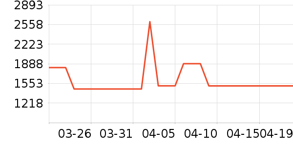 ��ɳ��ɳ����ʷ�۸�