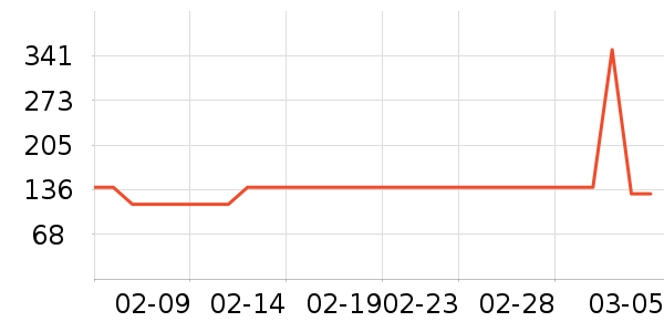 �������/���/�����ʷ�۸�