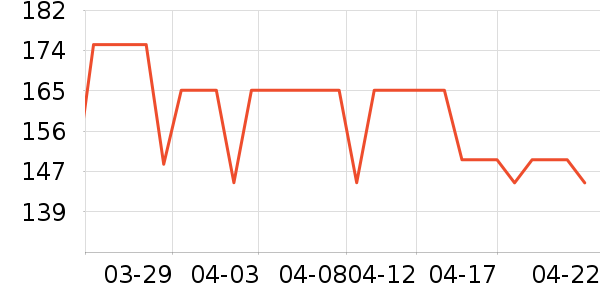 ���������޿�/���޿���ʷ�۸�