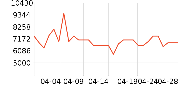 ����ϴ�����ʷ�۸�