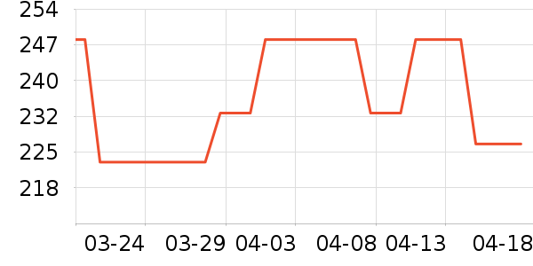 Ӥ��Ӫ����ʷ�۸�