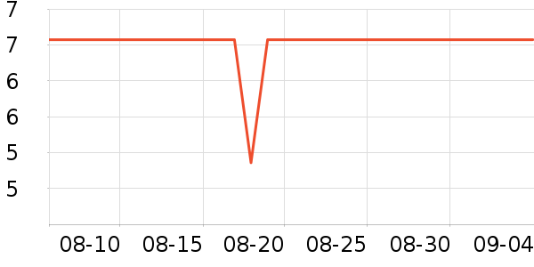 ���Ϳ͸��/������ʷ�۸�