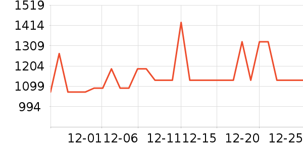 ������������ʷ�۸�