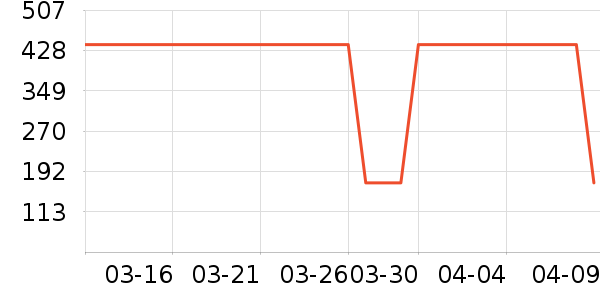 Ůѥ��ʷ�۸�