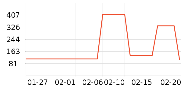 ˹�����˶�����ʷ�۸�